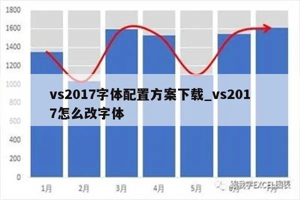 VS2015调整字体大小 详解VS2015中字体大小的调整方法-第2张图片-www.211178.com_果博福布斯