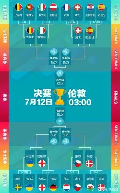 18日欧洲杯预测比分 欧洲杯18号预测-第2张图片-www.211178.com_果博福布斯