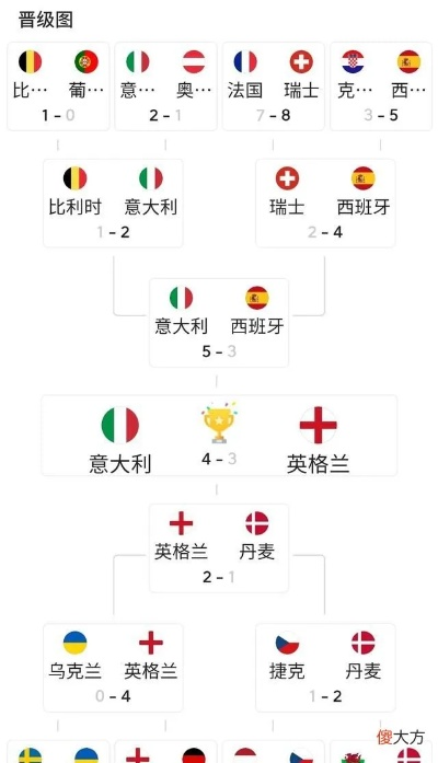 2021年欧洲杯出线对阵 各队晋级情况一览