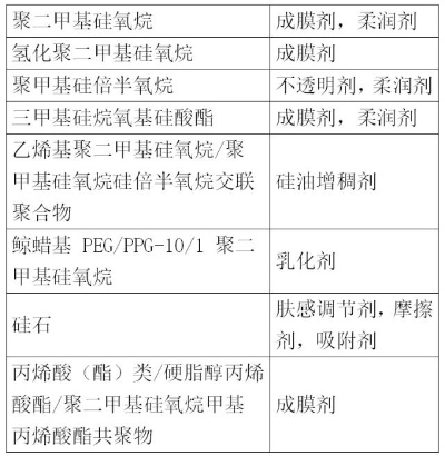 西甲硅油稳定性 关于西甲硅油的稳定性研究与分析