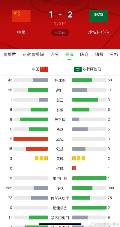 中国vs沙特比赛比分是多少？-第3张图片-www.211178.com_果博福布斯