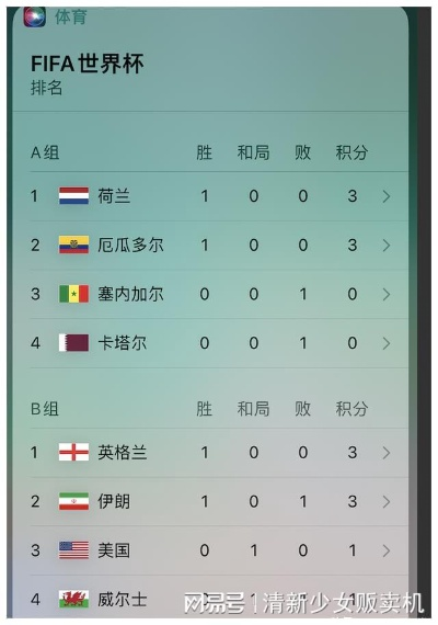 世界杯神预测赢iphone 预测世界杯球赛-第2张图片-www.211178.com_果博福布斯