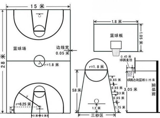 篮球场地标准尺寸图解示意图详解