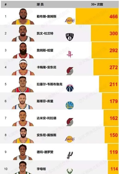 2018NBA球队场均得分排名Top10-第2张图片-www.211178.com_果博福布斯