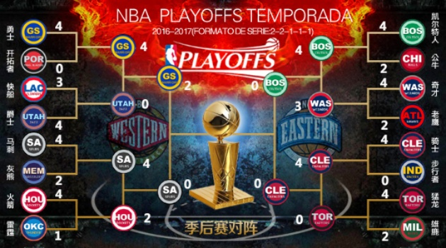 2016年nba西部决赛赛程 2016年nba西部决赛录像-第2张图片-www.211178.com_果博福布斯