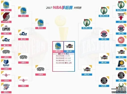 2016nba常规赛排名 2016年nba常规赛多少场-第2张图片-www.211178.com_果博福布斯