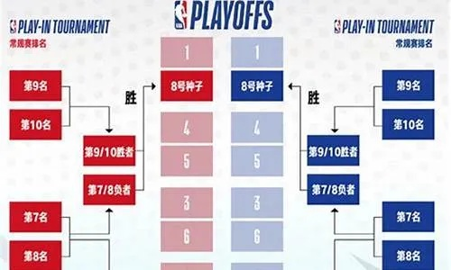 2016nba常规赛排名 2016年nba常规赛多少场-第3张图片-www.211178.com_果博福布斯