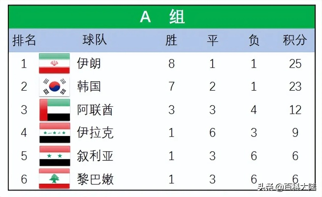 世界杯亚洲出线队伍 世界杯亚洲出线队伍2022