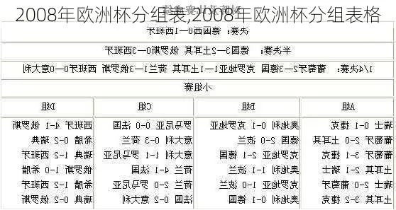 04年欧洲杯各国名次 04年欧洲杯分组图