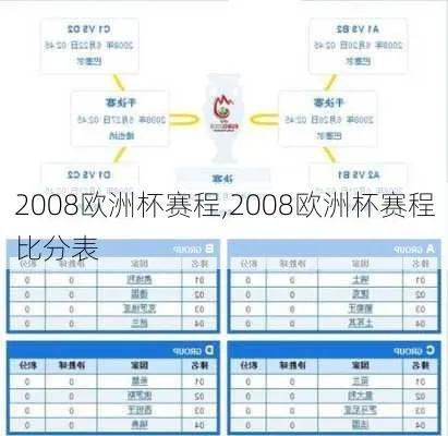 2008年欧洲杯酒吧 2008欧洲杯比赛结果一览表-第2张图片-www.211178.com_果博福布斯