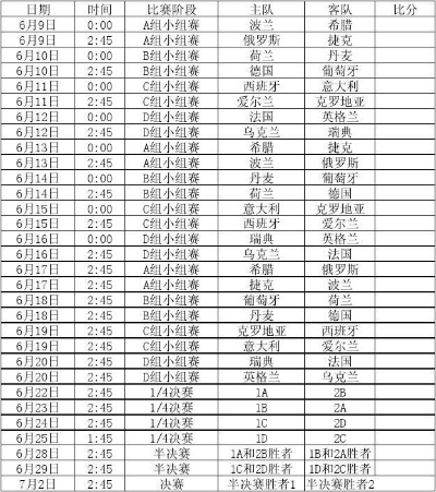 2008年欧洲杯酒吧 2008欧洲杯比赛结果一览表-第3张图片-www.211178.com_果博福布斯