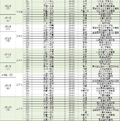 CBA第三阶段时间表公布，赛程安排来了-第3张图片-www.211178.com_果博福布斯