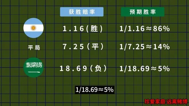 50概率赌大小永不输的方法是什么？-第2张图片-www.211178.com_果博福布斯