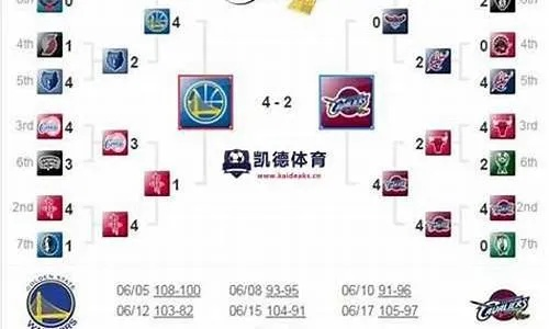 2015nba季后赛火箭数据 2015赛季火箭阵容-第2张图片-www.211178.com_果博福布斯