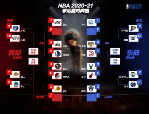 nba2019季后赛排名战绩 nba2019季后赛比赛录像-第3张图片-www.211178.com_果博福布斯