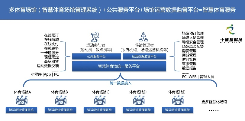 打造高效体育场馆管理平台，提升运营效率