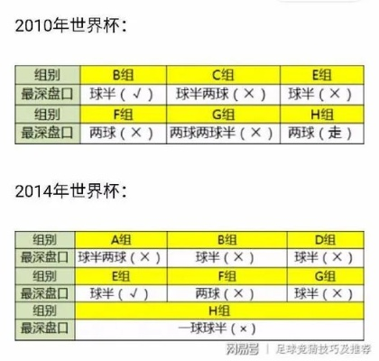 世界杯球盘怎么看 如何看懂世界杯-第3张图片-www.211178.com_果博福布斯