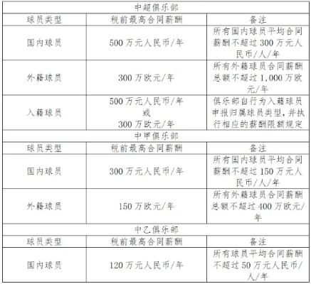 中国篮协和足协的运营模式和发展趋势分析-第3张图片-www.211178.com_果博福布斯