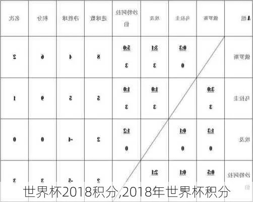 世界杯国家积分情况 世界杯的积分规则-第2张图片-www.211178.com_果博福布斯