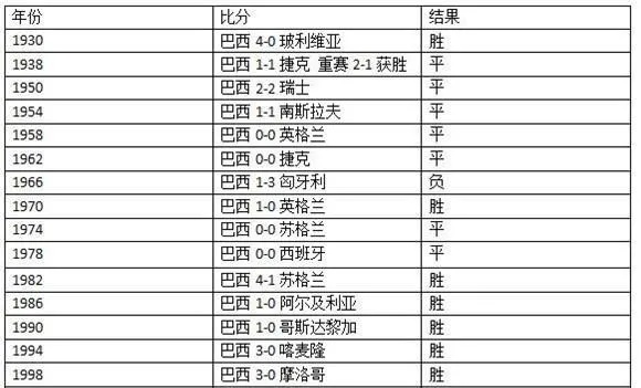 1994年世界杯全比分 1994年世界杯比分表图-第2张图片-www.211178.com_果博福布斯