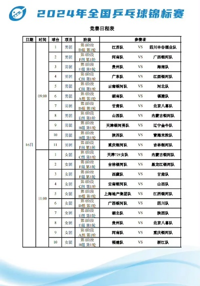 2015年乒乓球甲A联赛战绩一览