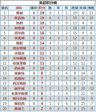 英超比分实时更新（不看后悔，一键掌握最新赛况）-第3张图片-www.211178.com_果博福布斯