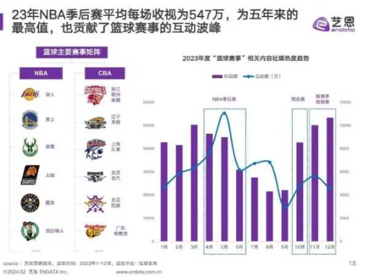 NBA各队盈利 详细分析NBA各队的经济状况