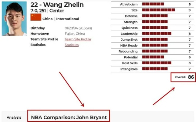 2012nba模拟选秀王哲林 王哲林nba选秀顺位