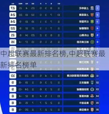 18中超排名 中超排行排名