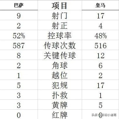 2020年西甲国家德比 西甲国家德比最大比分-第3张图片-www.211178.com_果博福布斯