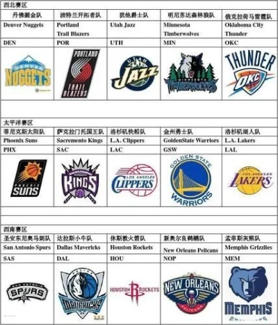 nba哪个球队球星最多 nba那几个球队最厉害-第2张图片-www.211178.com_果博福布斯