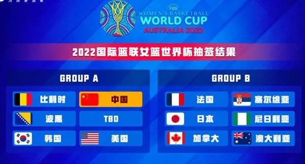 2022女篮世界杯扩军，新赛制有哪些变化？-第3张图片-www.211178.com_果博福布斯