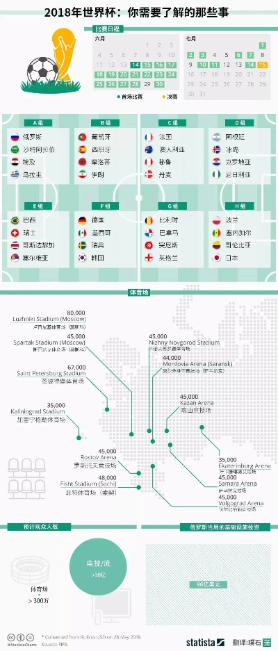 2018年世界杯每场角球数据 2018年世界杯用球价格